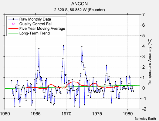 ANCON Raw Mean Temperature