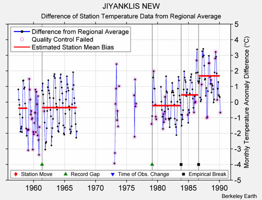 JIYANKLIS NEW difference from regional expectation