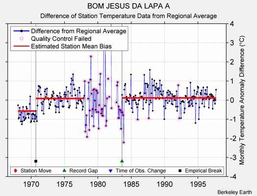 BOM JESUS DA LAPA A difference from regional expectation