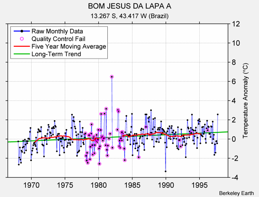 BOM JESUS DA LAPA A Raw Mean Temperature