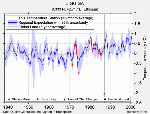 JIGGIGA comparison to regional expectation