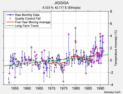 JIGGIGA Raw Mean Temperature