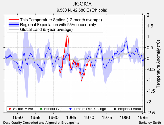 JIGGIGA comparison to regional expectation