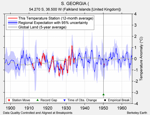 S. GEORGIA ( comparison to regional expectation