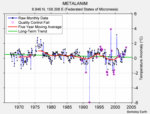 METALANIM Raw Mean Temperature