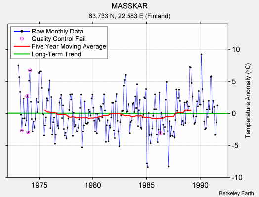 MASSKAR Raw Mean Temperature