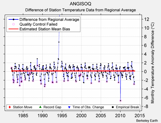 ANGISOQ difference from regional expectation