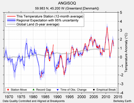 ANGISOQ comparison to regional expectation