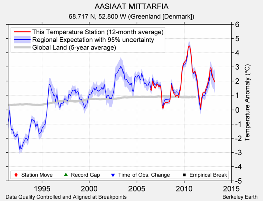 AASIAAT MITTARFIA comparison to regional expectation