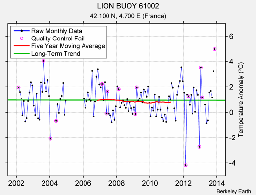 LION BUOY 61002 Raw Mean Temperature