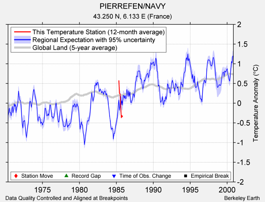 PIERREFEN/NAVY comparison to regional expectation