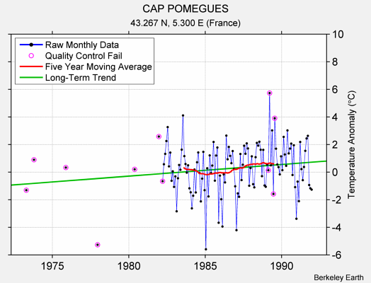 CAP POMEGUES Raw Mean Temperature