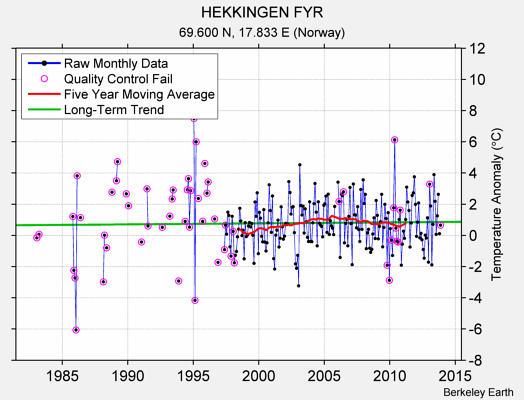 HEKKINGEN FYR Raw Mean Temperature