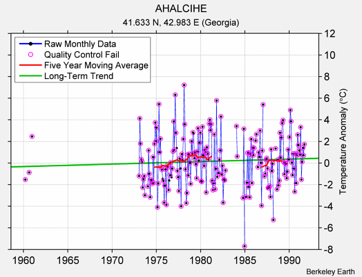 AHALCIHE Raw Mean Temperature