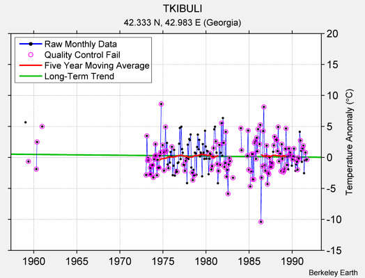 TKIBULI Raw Mean Temperature