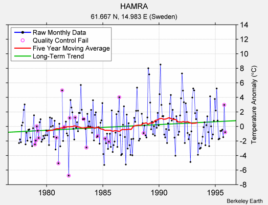 HAMRA Raw Mean Temperature