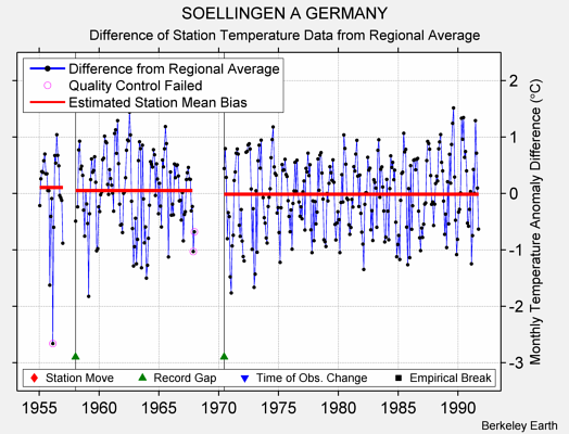 SOELLINGEN A GERMANY difference from regional expectation