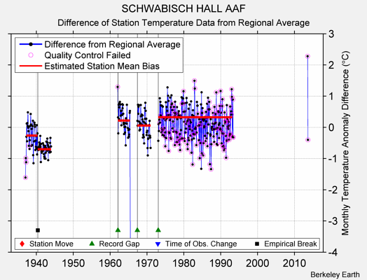 SCHWABISCH HALL AAF difference from regional expectation