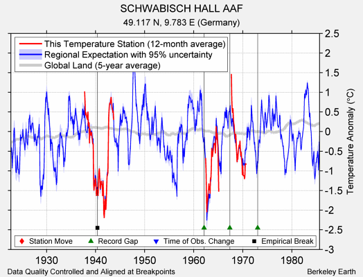 SCHWABISCH HALL AAF comparison to regional expectation