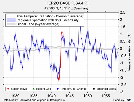 HERZO BASE (USA-HP) comparison to regional expectation