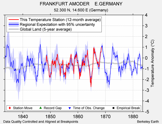 FRANKFURT AMODER    E.GERMANY comparison to regional expectation