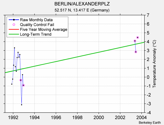 BERLIN/ALEXANDERPLZ Raw Mean Temperature