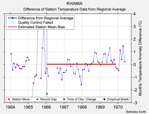 KHANIA difference from regional expectation