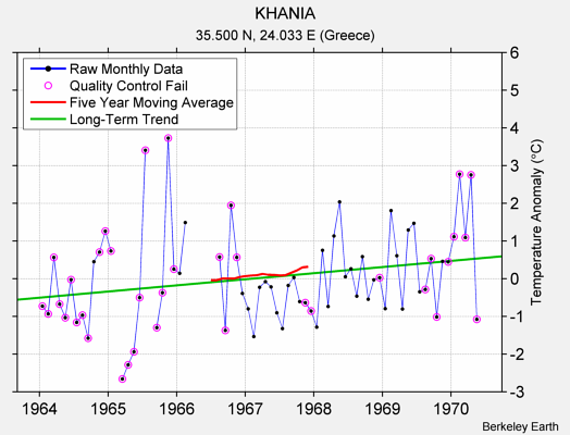 KHANIA Raw Mean Temperature