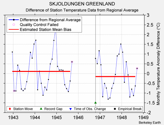 SKJOLDUNGEN GREENLAND difference from regional expectation