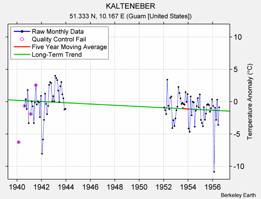 KALTENEBER Raw Mean Temperature