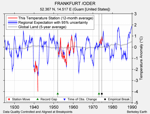 FRANKFURT /ODER comparison to regional expectation