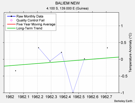 BALIEM NEW Raw Mean Temperature