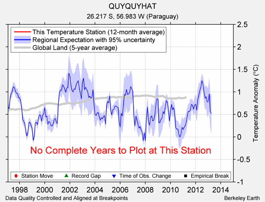 QUYQUYHAT comparison to regional expectation