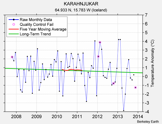 KARAHNJUKAR Raw Mean Temperature