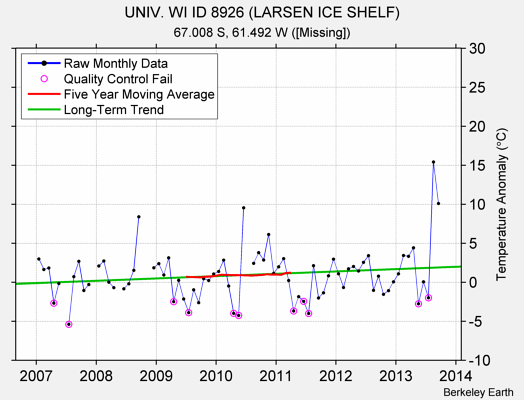 UNIV. WI ID 8926 (LARSEN ICE SHELF) Raw Mean Temperature