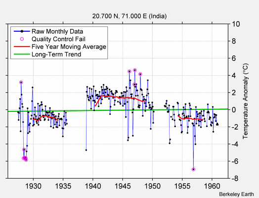  Raw Mean Temperature