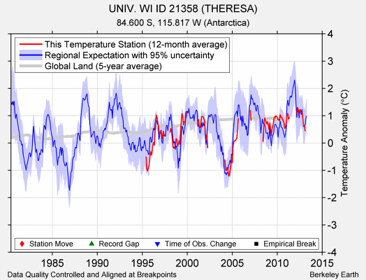 UNIV. WI ID 21358 (THERESA) comparison to regional expectation