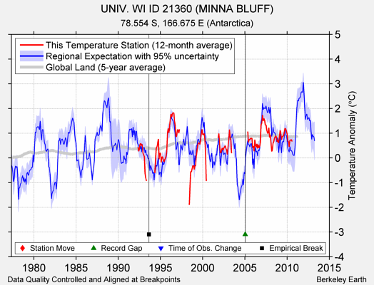 UNIV. WI ID 21360 (MINNA BLUFF) comparison to regional expectation