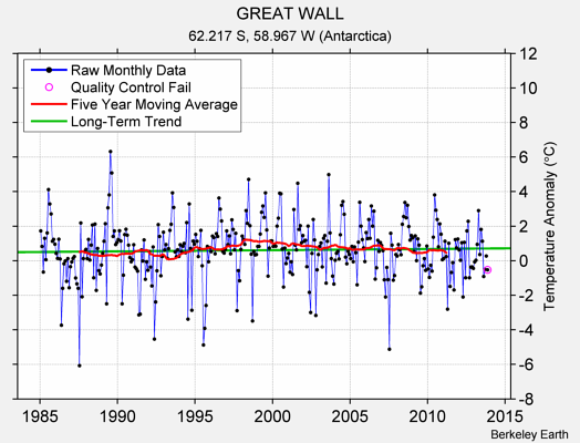 GREAT WALL Raw Mean Temperature