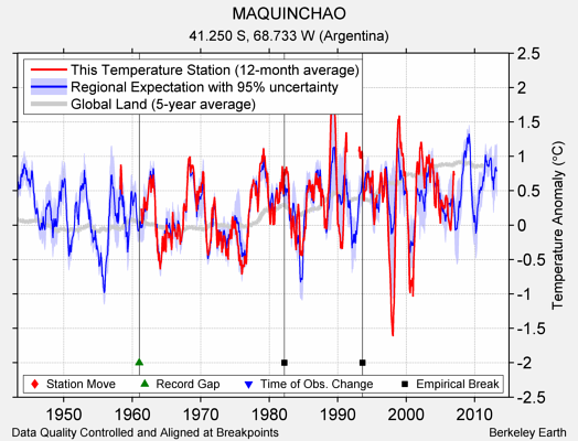 MAQUINCHAO comparison to regional expectation