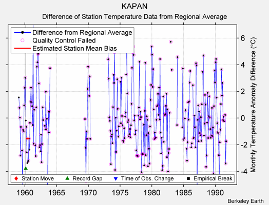 KAPAN difference from regional expectation