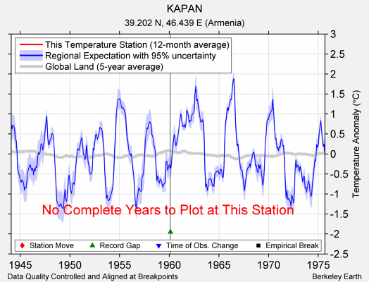 KAPAN comparison to regional expectation