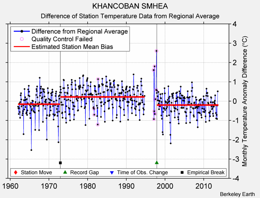 KHANCOBAN SMHEA difference from regional expectation