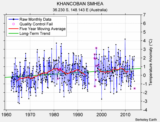 KHANCOBAN SMHEA Raw Mean Temperature