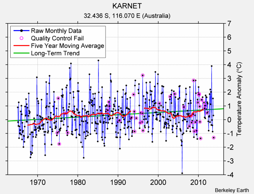 KARNET Raw Mean Temperature