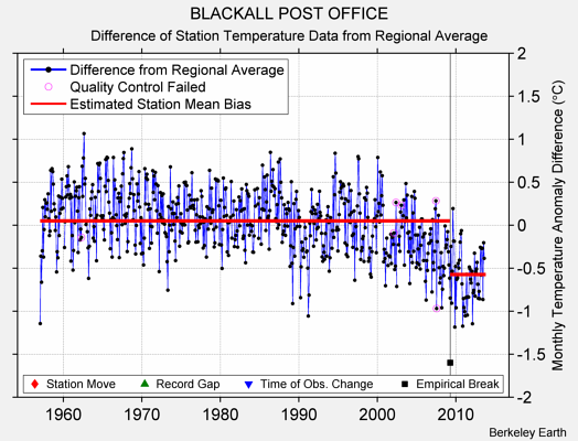 BLACKALL POST OFFICE difference from regional expectation