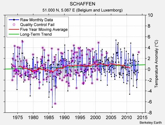 SCHAFFEN Raw Mean Temperature