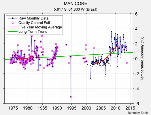 MANICORE Raw Mean Temperature