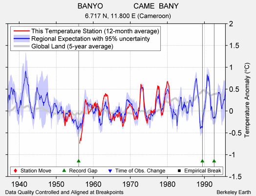 BANYO               CAME  BANY comparison to regional expectation