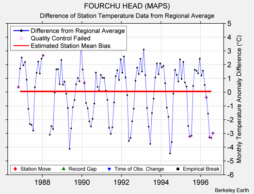 FOURCHU HEAD (MAPS) difference from regional expectation